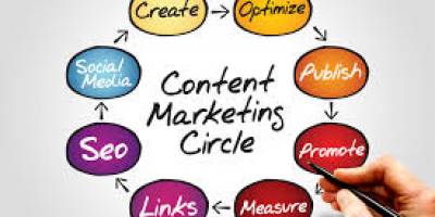[mba] – Sức mạnh của content marketing tích cực