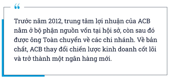 thạc sĩ quản trị kinh doanh