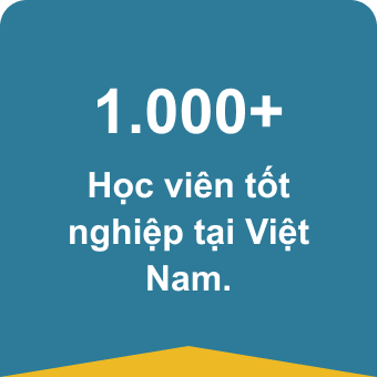 thạc sĩ quản trị kinh doanh